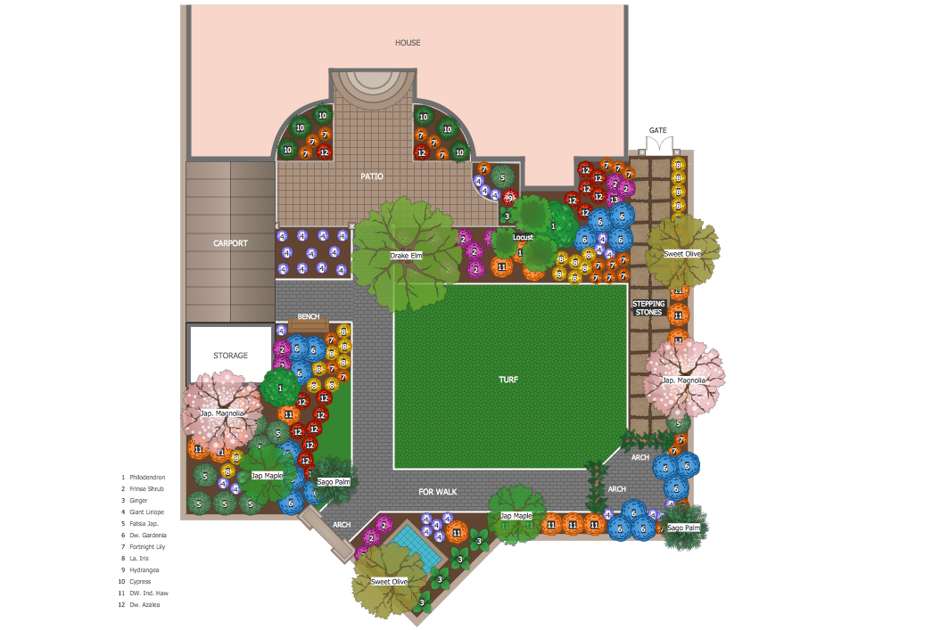 Landscape & Garden Solution | ConceptDraw.com create a block diagram online 
