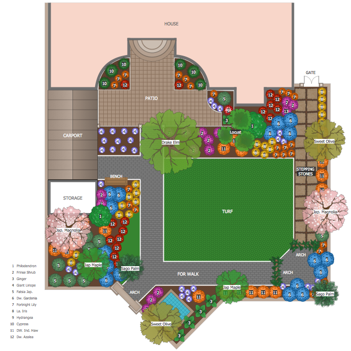 Landscape Garden Solution Conceptdraw Com