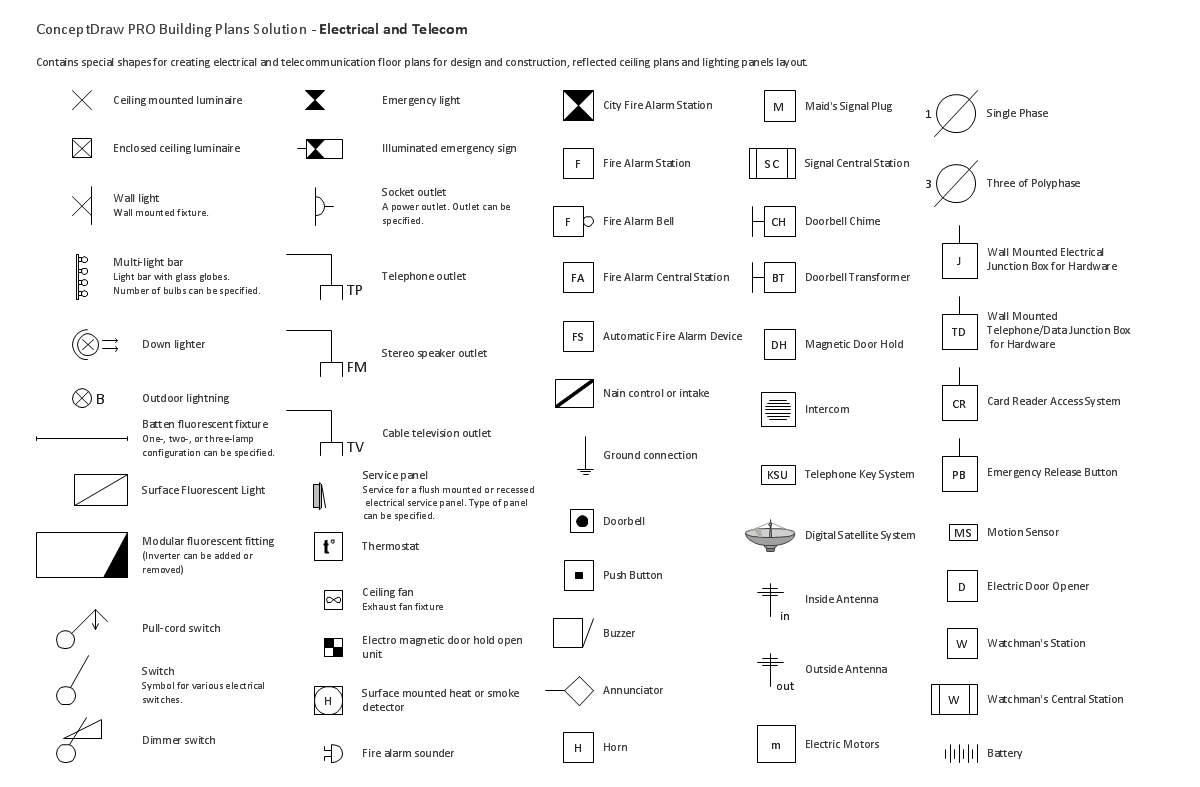 Building Plans Solution ConceptDraw com