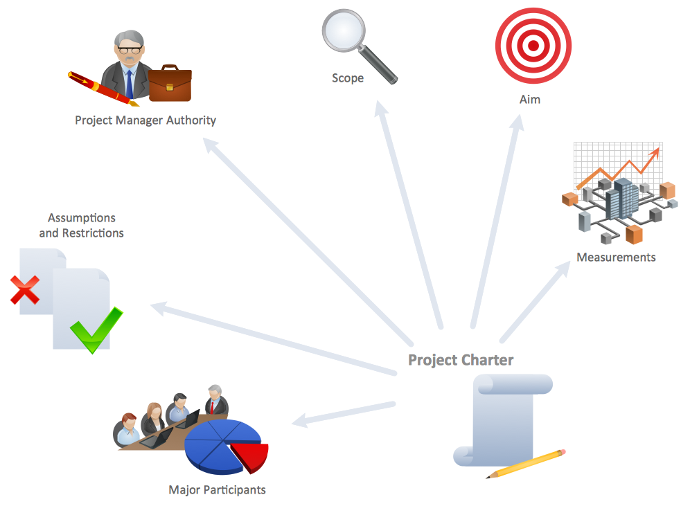 Business and Finance Example: Project Planning