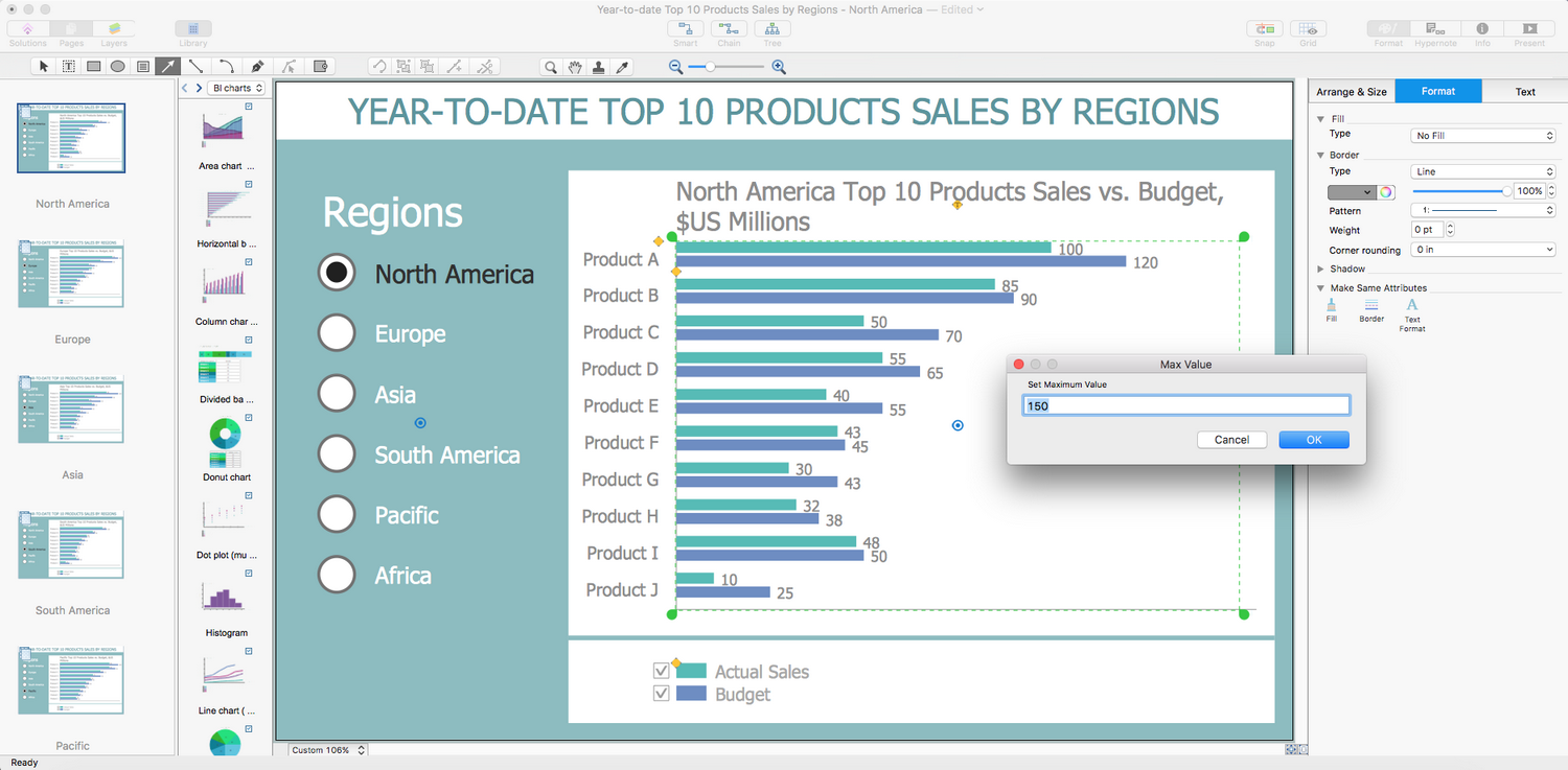 Business Intelligence Dashboard solution for Apple OS X