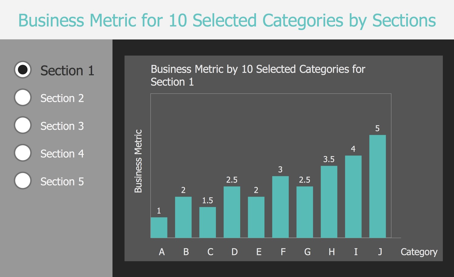 Business Intelligence Dashboard Template - Business Metric for 10 Selected Categories by Sections