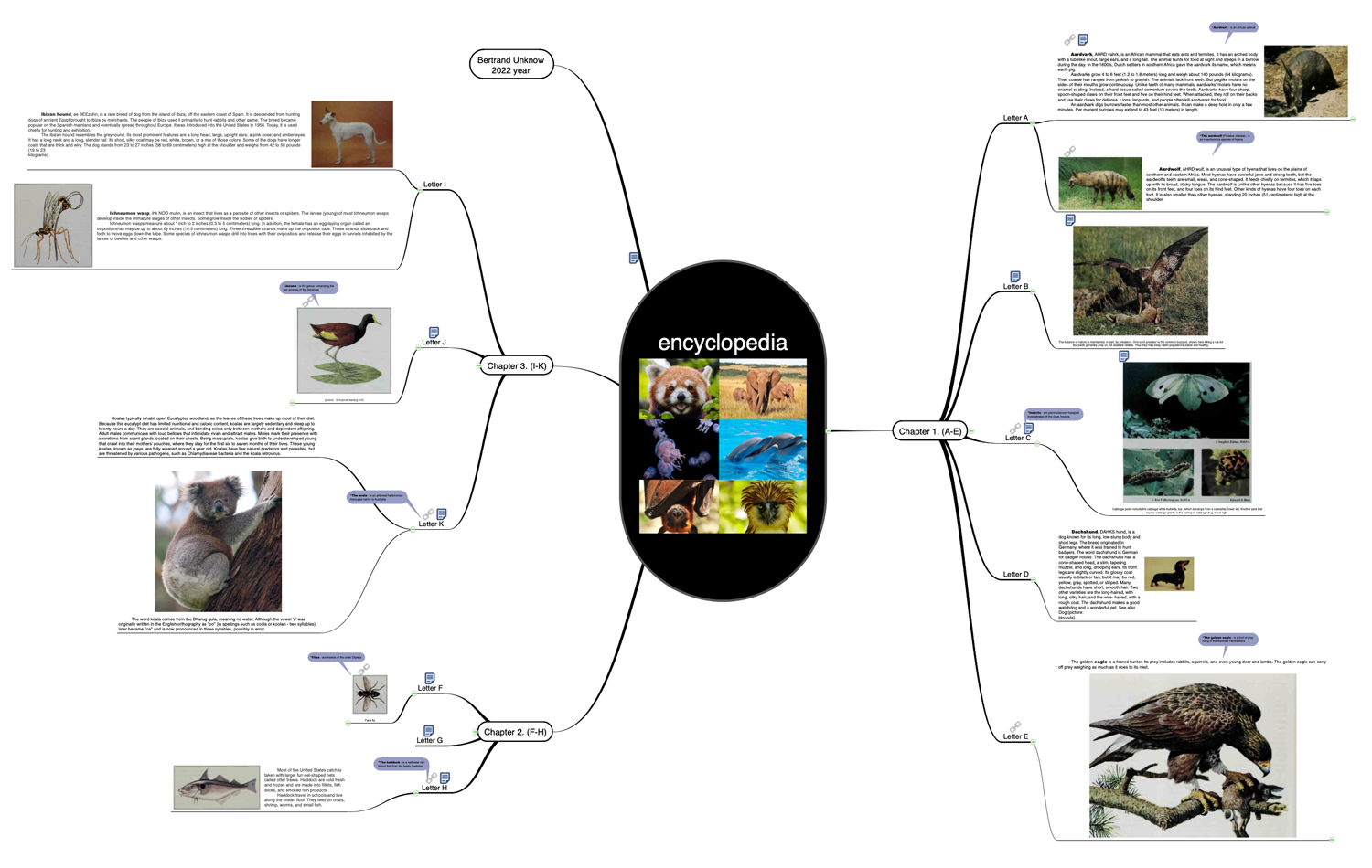 PDF Exchange Example  — Encyclopedia