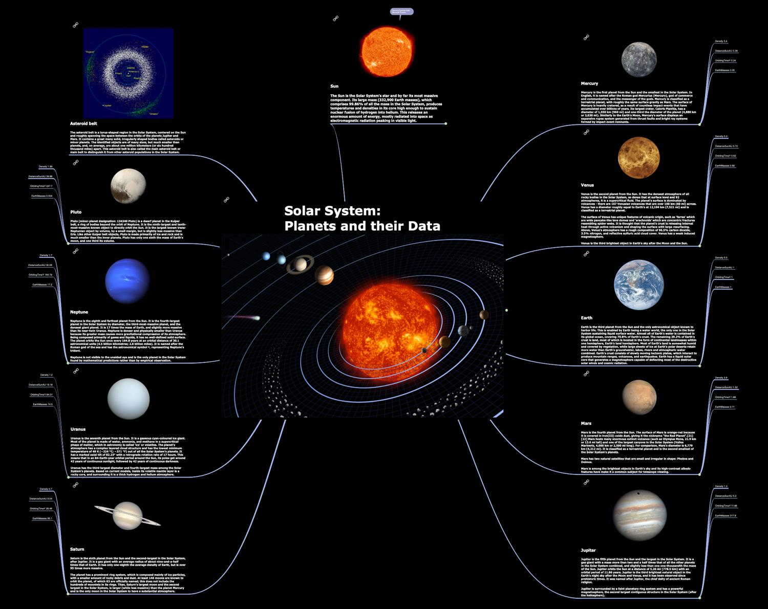 PDF Exchange Example — Solar System Planets
