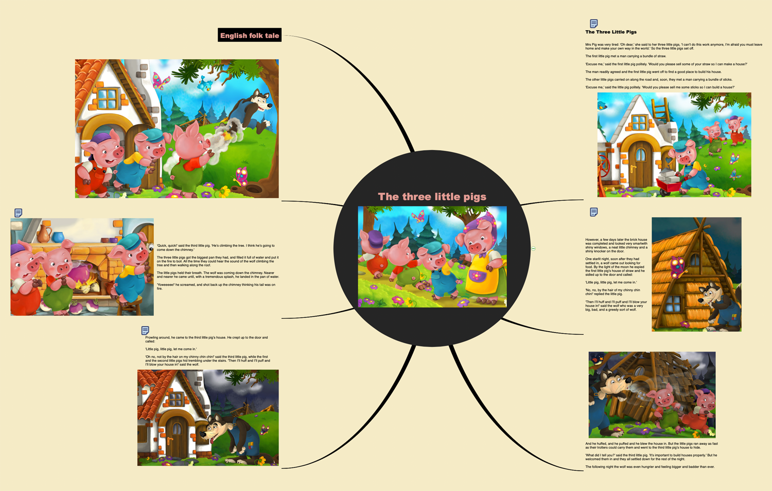 PDF Exchange Example — The Three Little Pigs