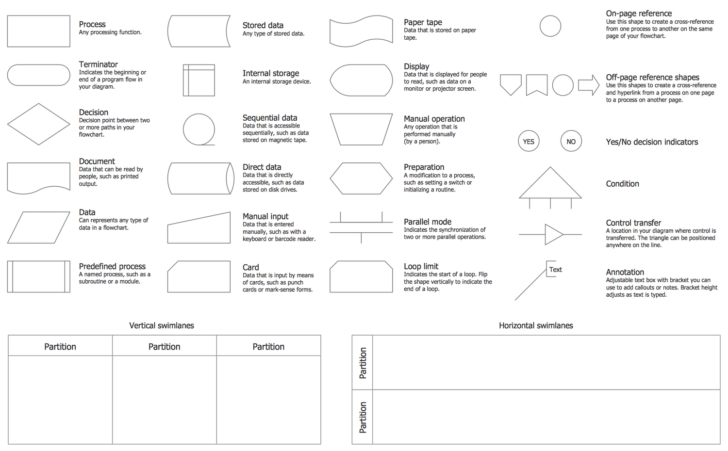 Design Elements — Process Flowcharts