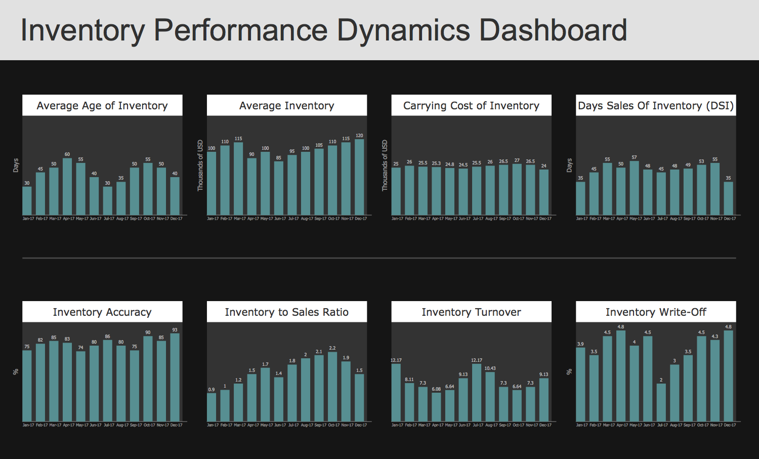 Template - Performance Dynamics Dashboard