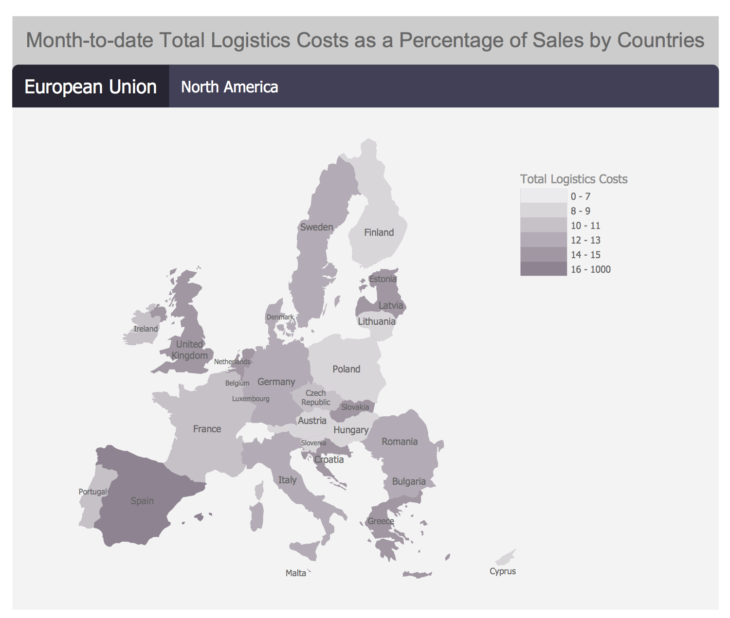 Total Logistics Costs by Countries