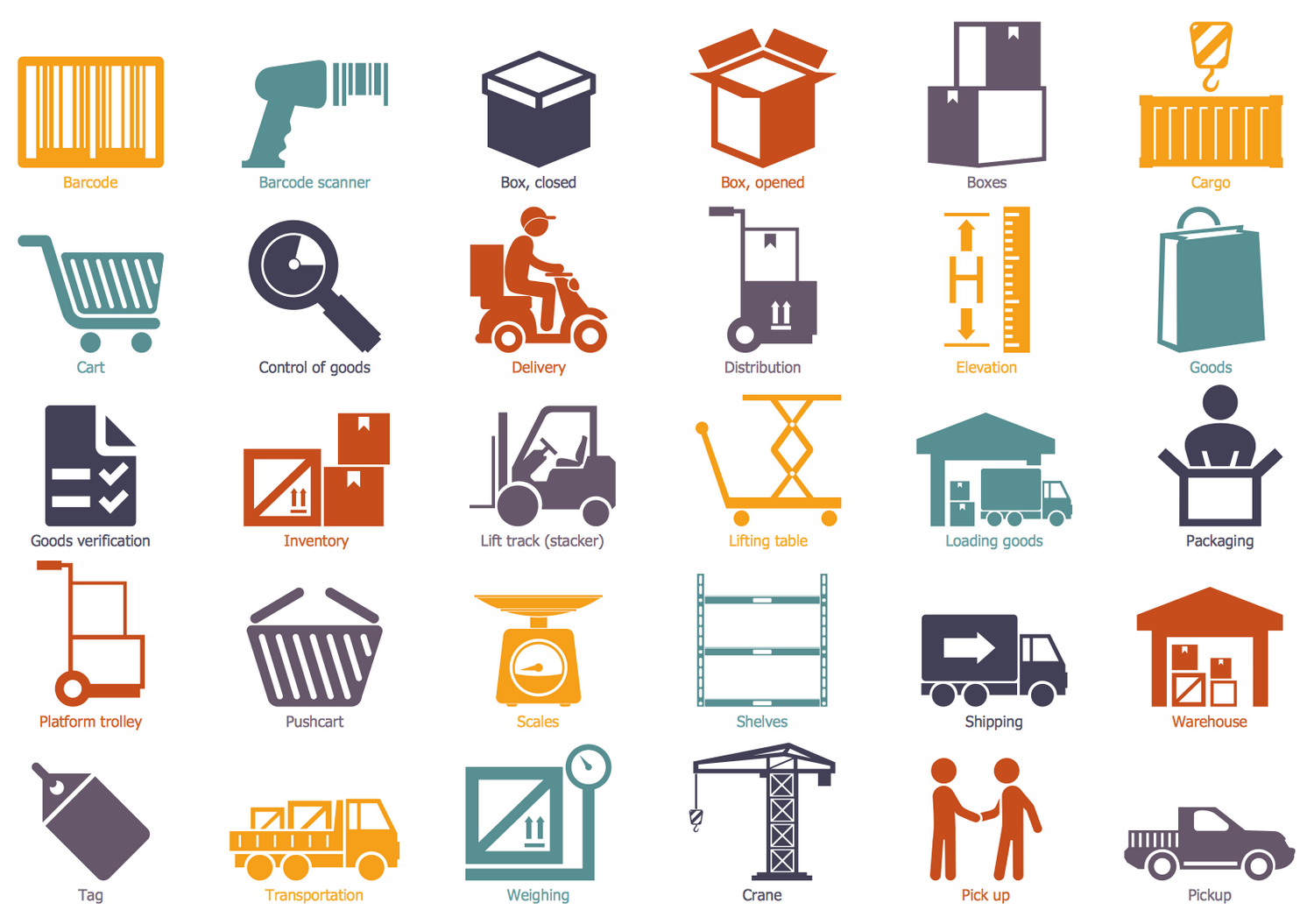 Warehouse Management Flow Chart