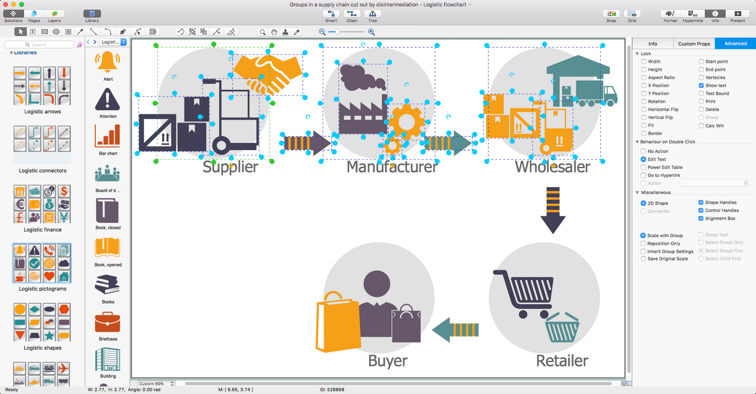 diagram flow logistic process Flow Charts ConceptDraw.com Logistics diagram flow logistic process Flow Charts ConceptDraw.com Logistics