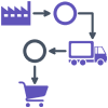 Logistics Flow Charts