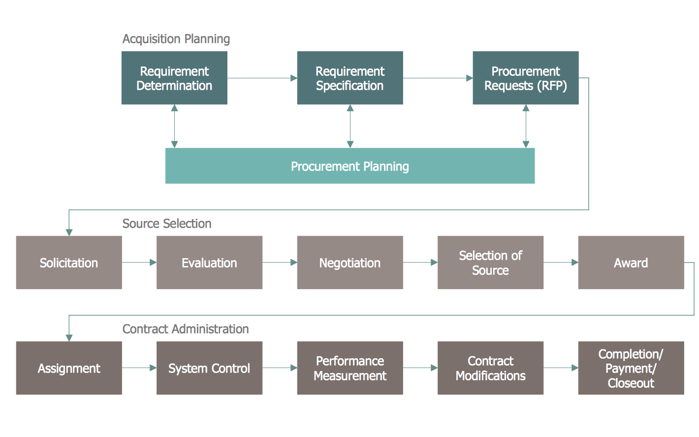 Process Mapping