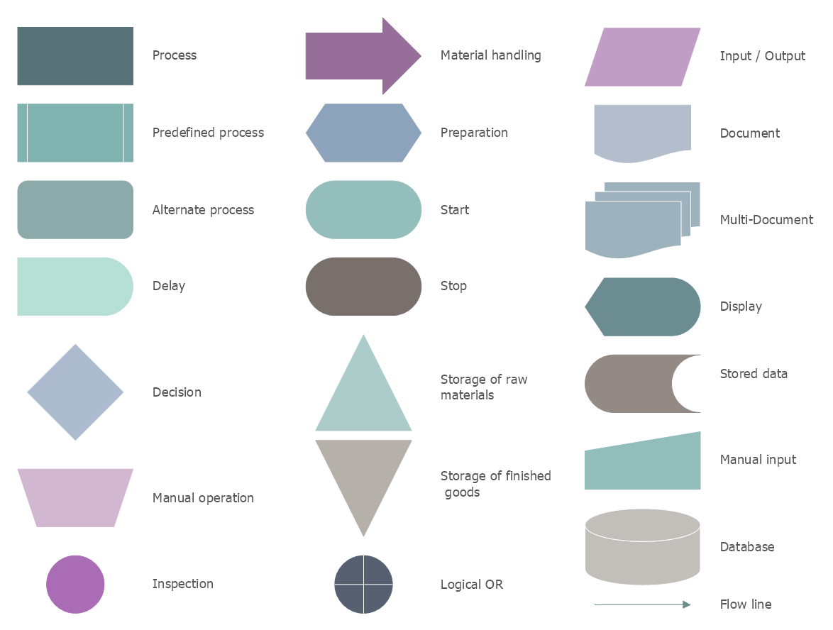 Design Elements — Business Process Flowcharts