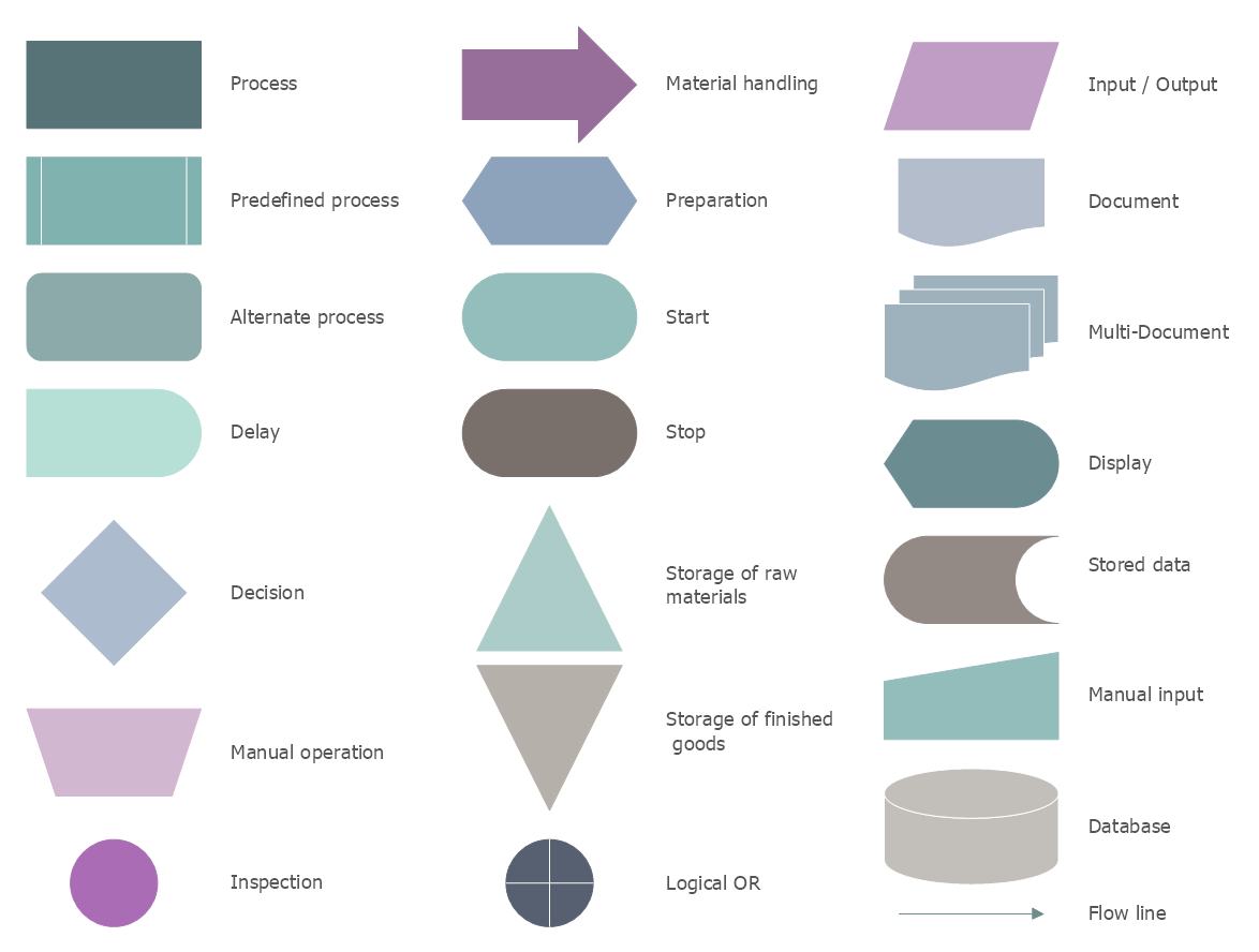 Process Flow Diagram Symbols - Gambaran