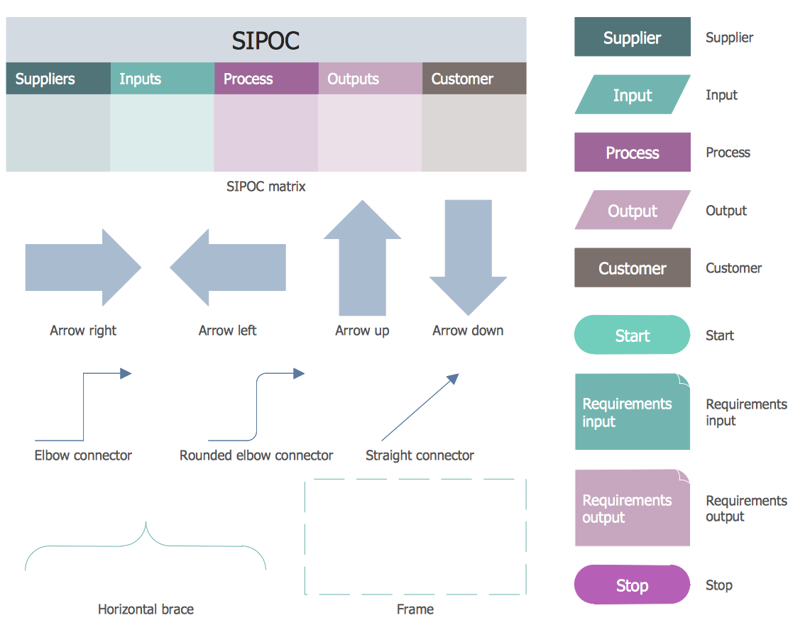 Business Process Mapping Solution | ConceptDraw.com