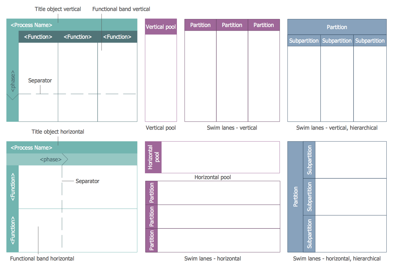 Design Elements — Swim Lanes