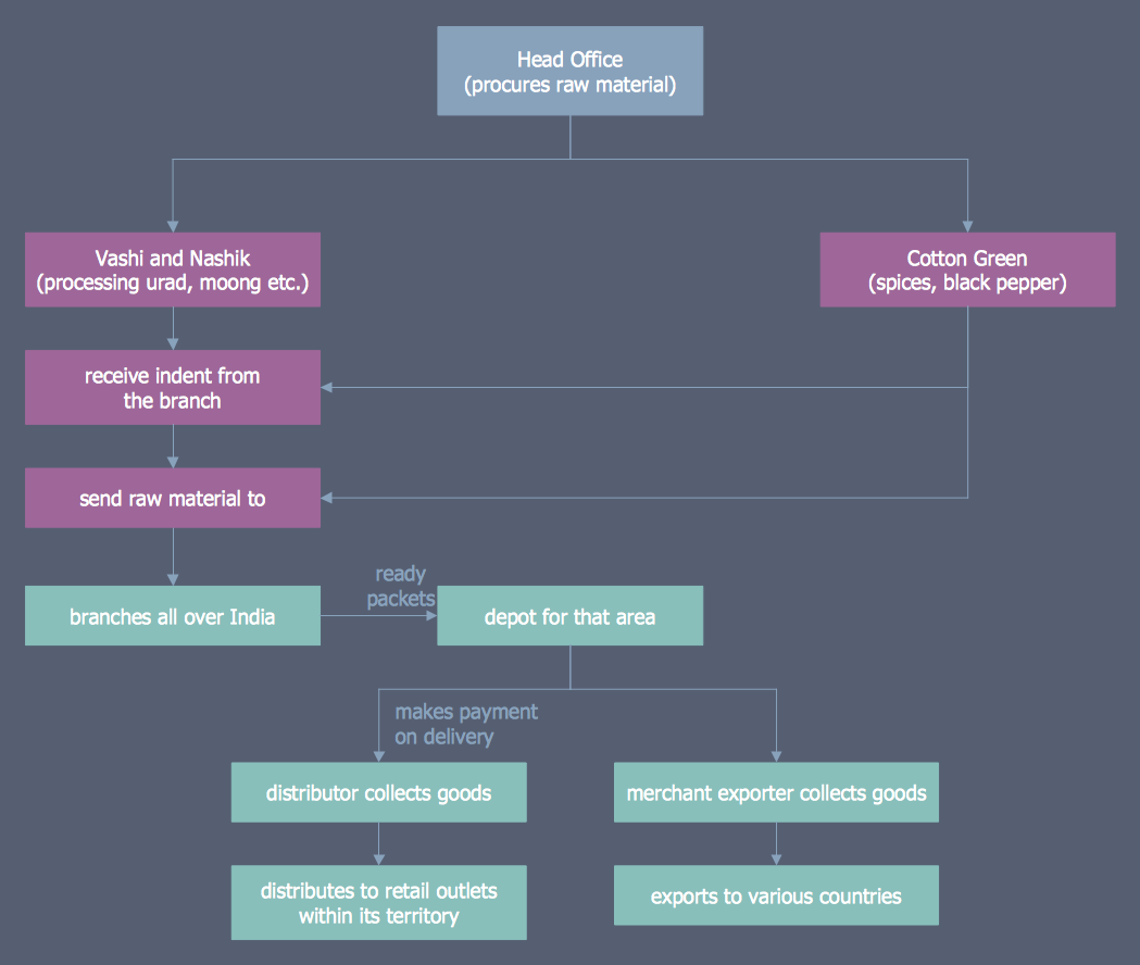 Business Mapping Software