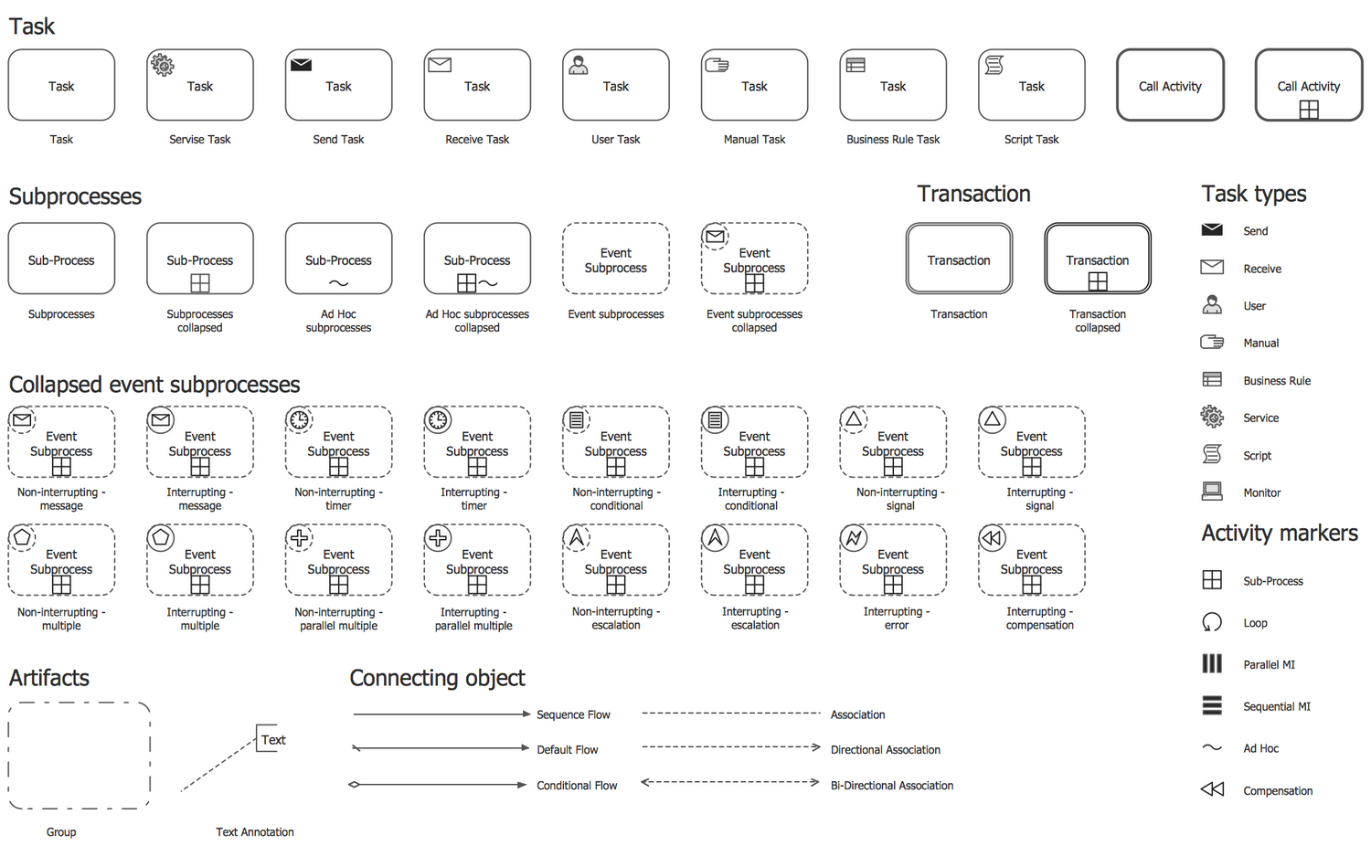 Design Elements — Activities BPMN 2.0