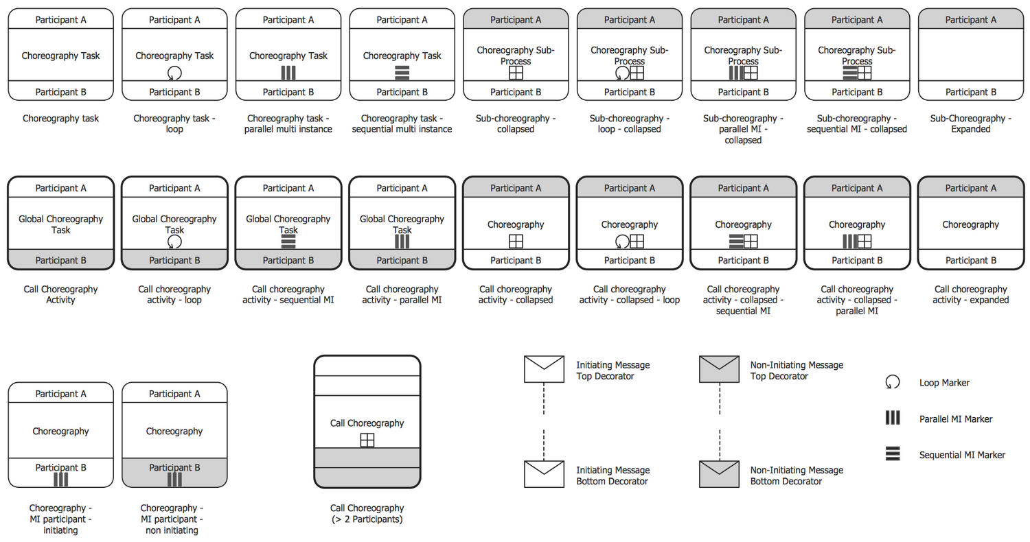 Design Elements — Choreographies BPMN 2.0