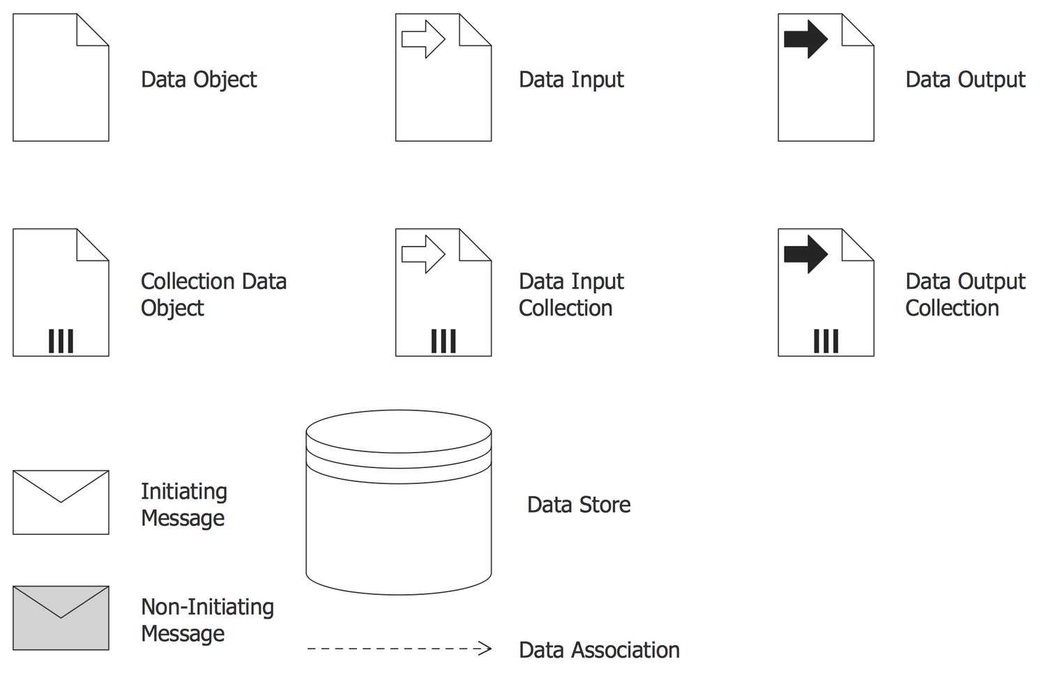 Design Elements — Data BPMN 2.0
