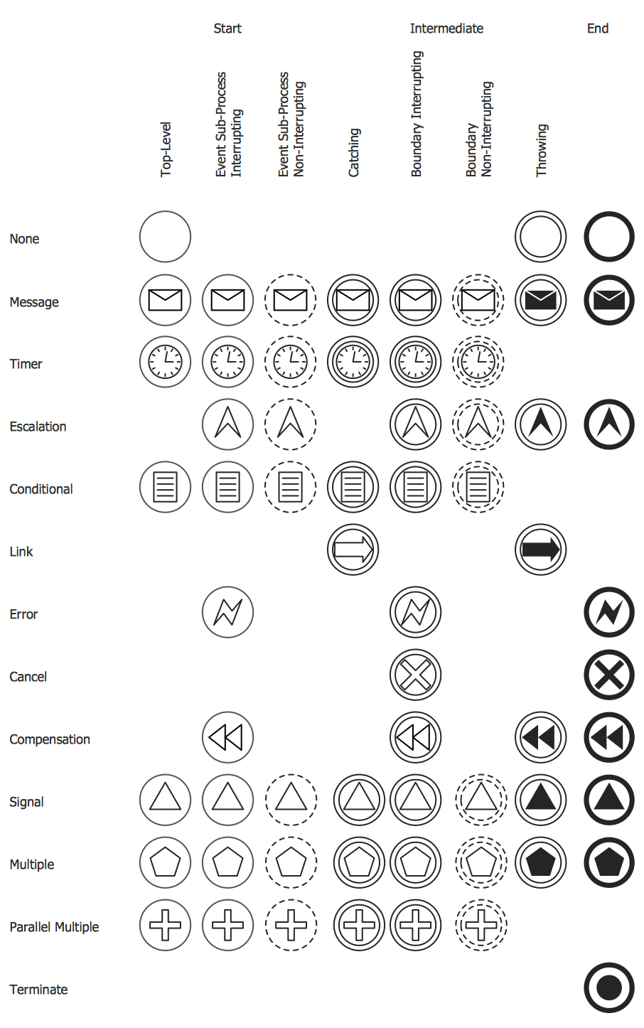 Design Elements — Events BPMN 2.0