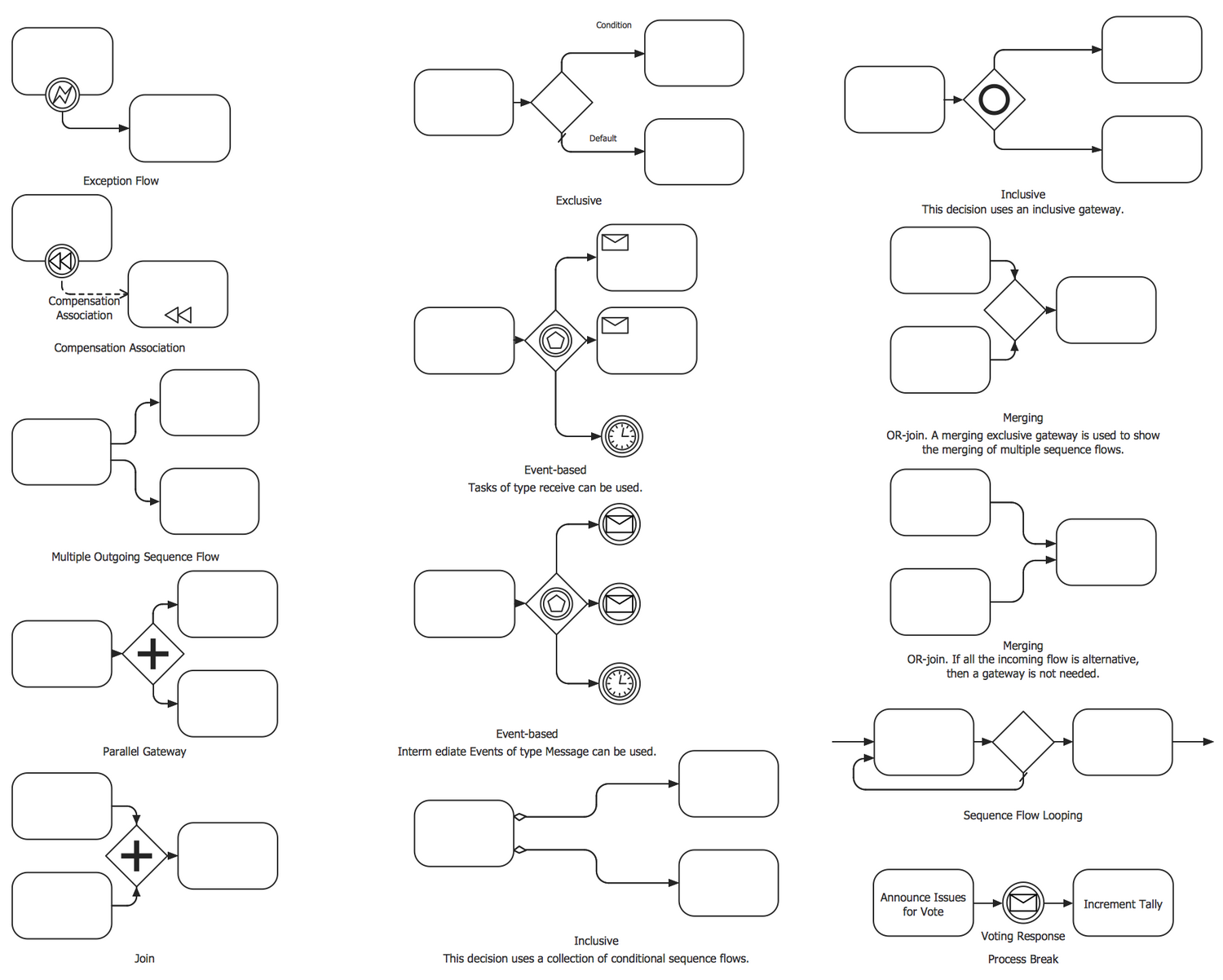 Design Elements — Expanded Objects BPMN 2.0