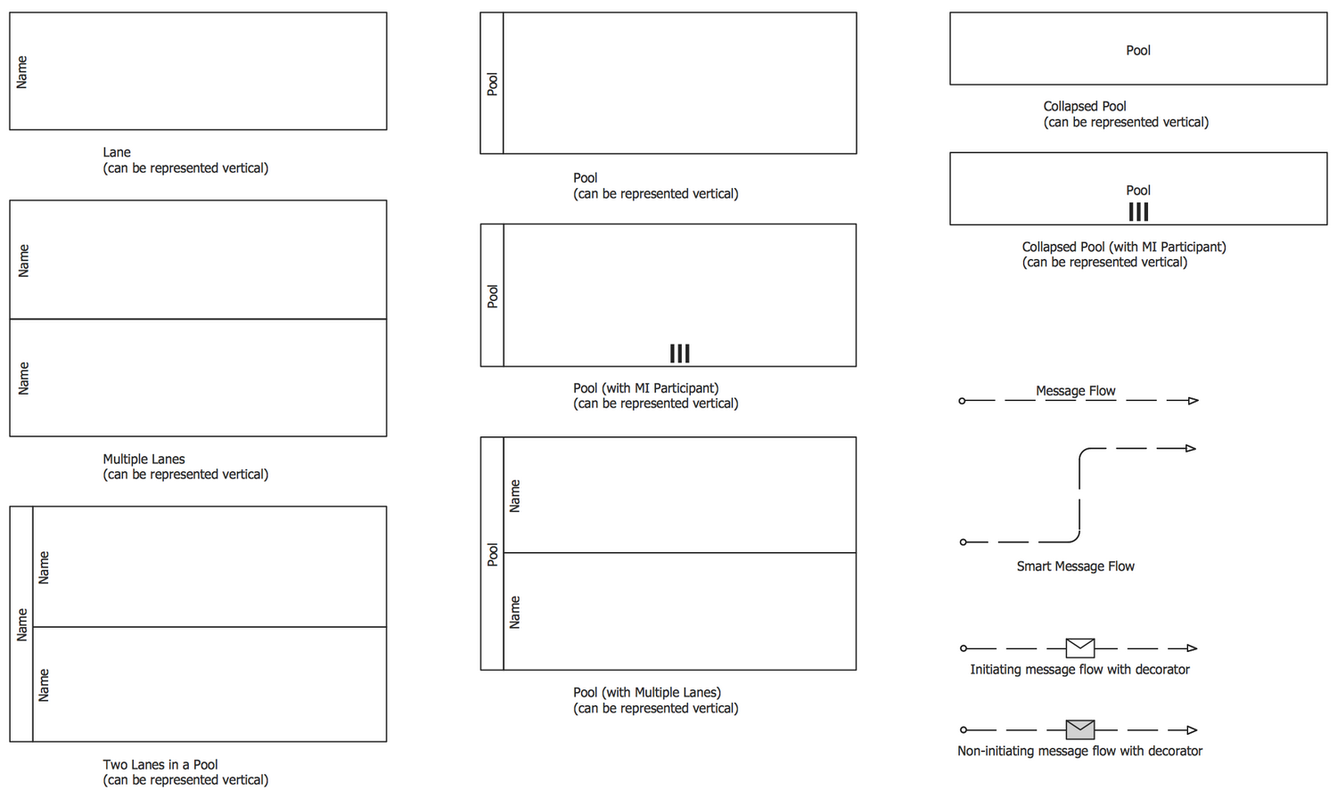 Design Elements — Swimlanes BPMN 2.0