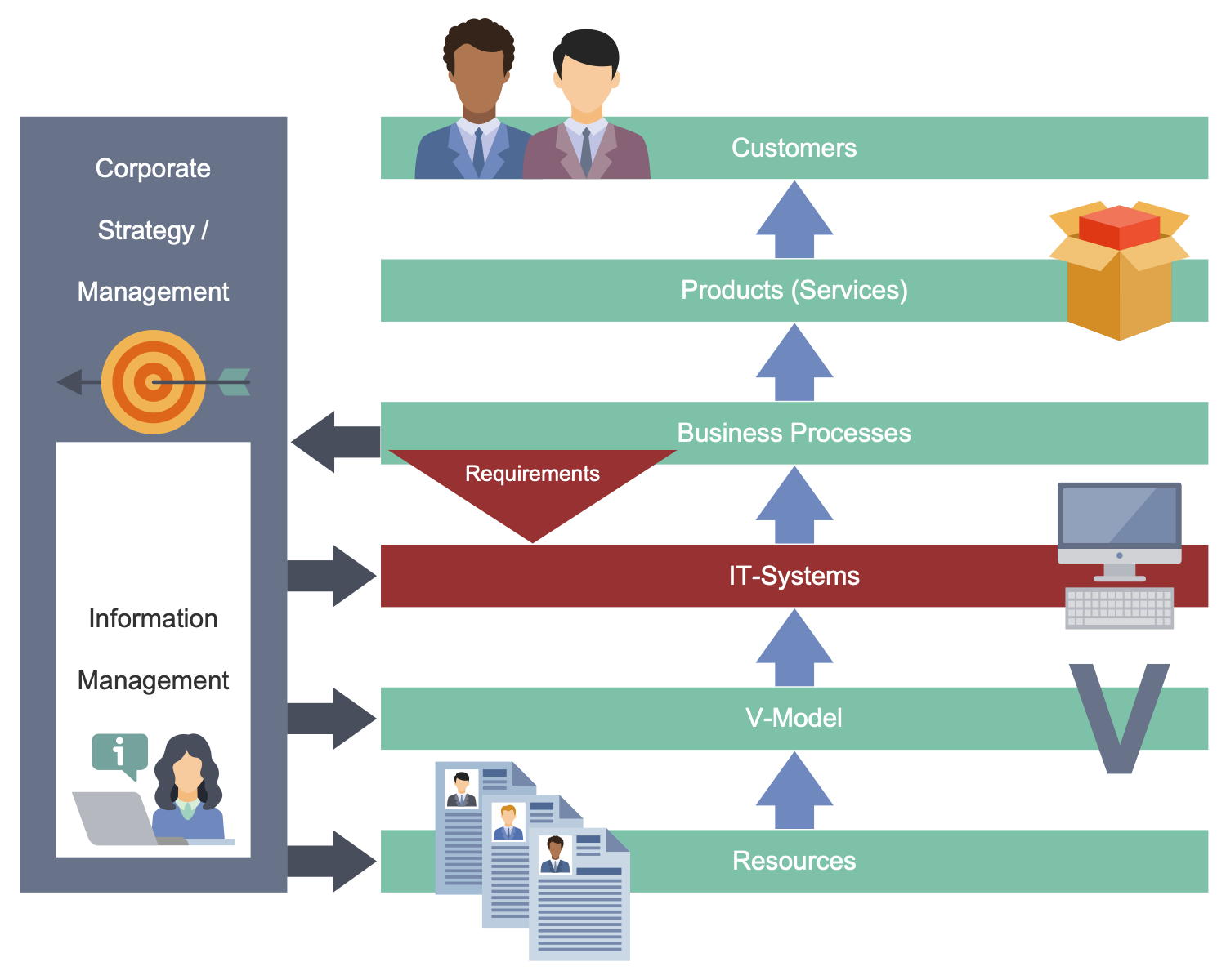 Business Workflow Template