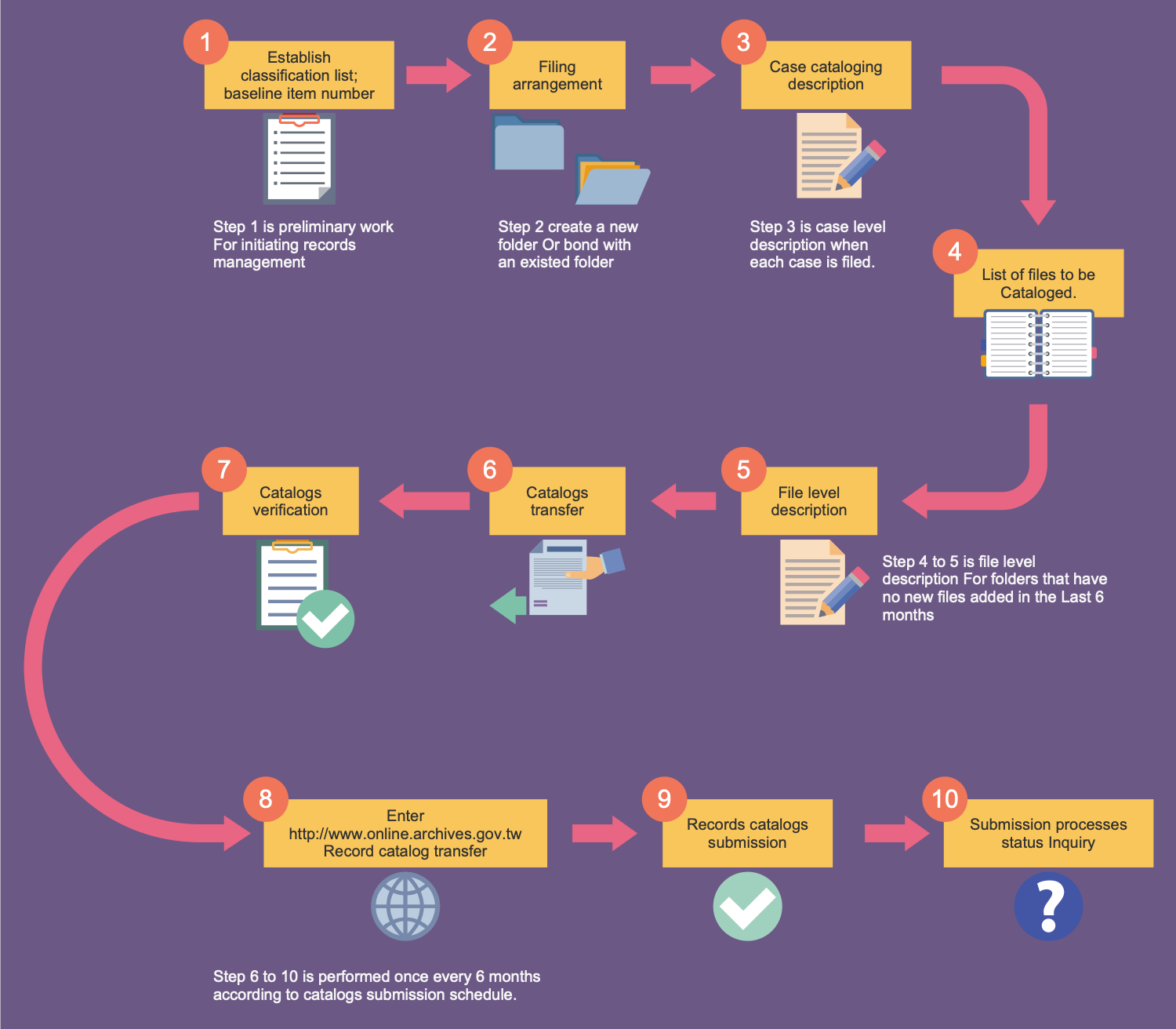 Business Process Workflow Diagrams Solution Workflow Diagram - Riset