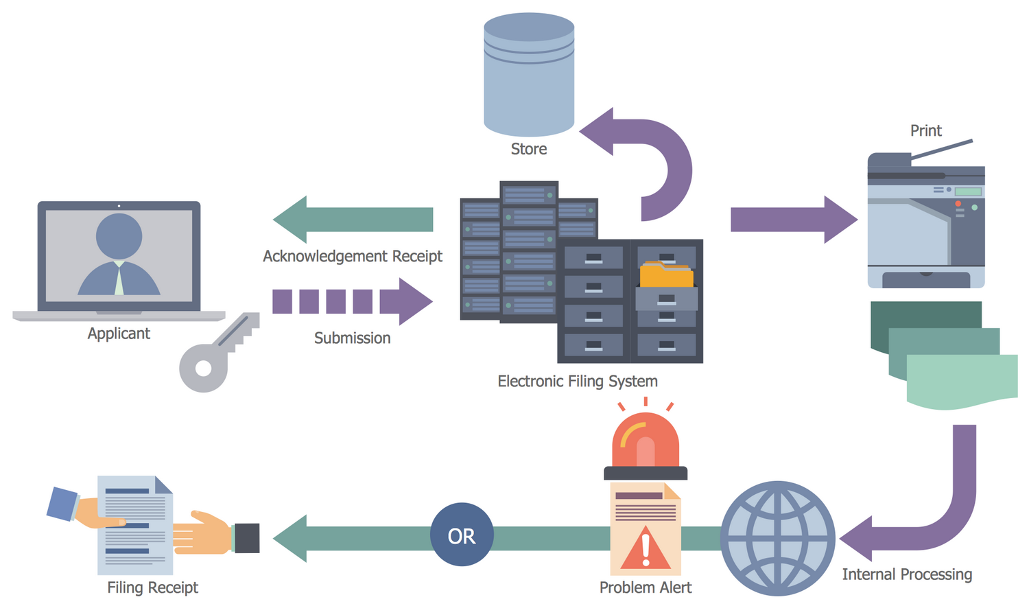 application flow presentation