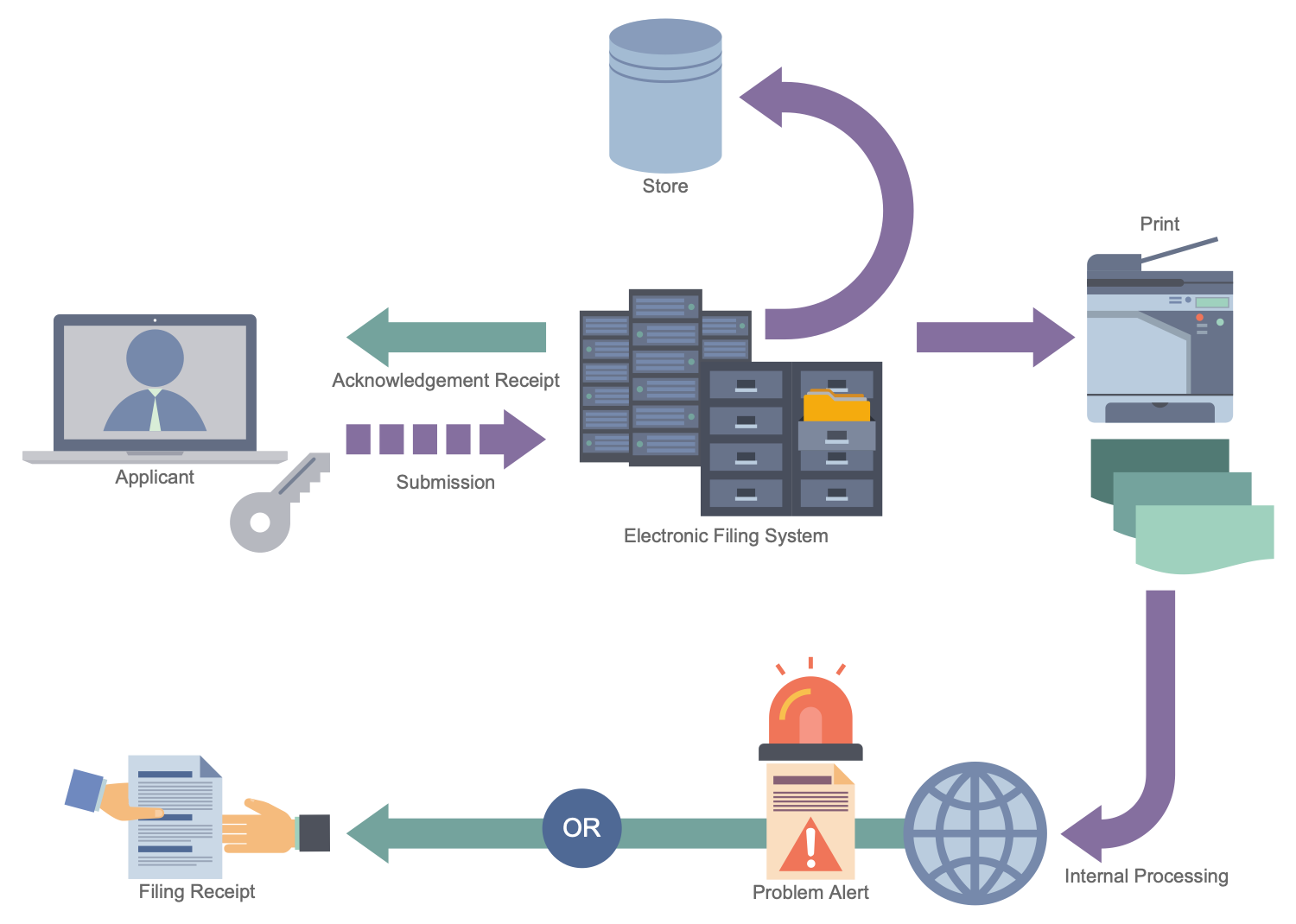 Business Process Workflow Diagram - New Application Workflow