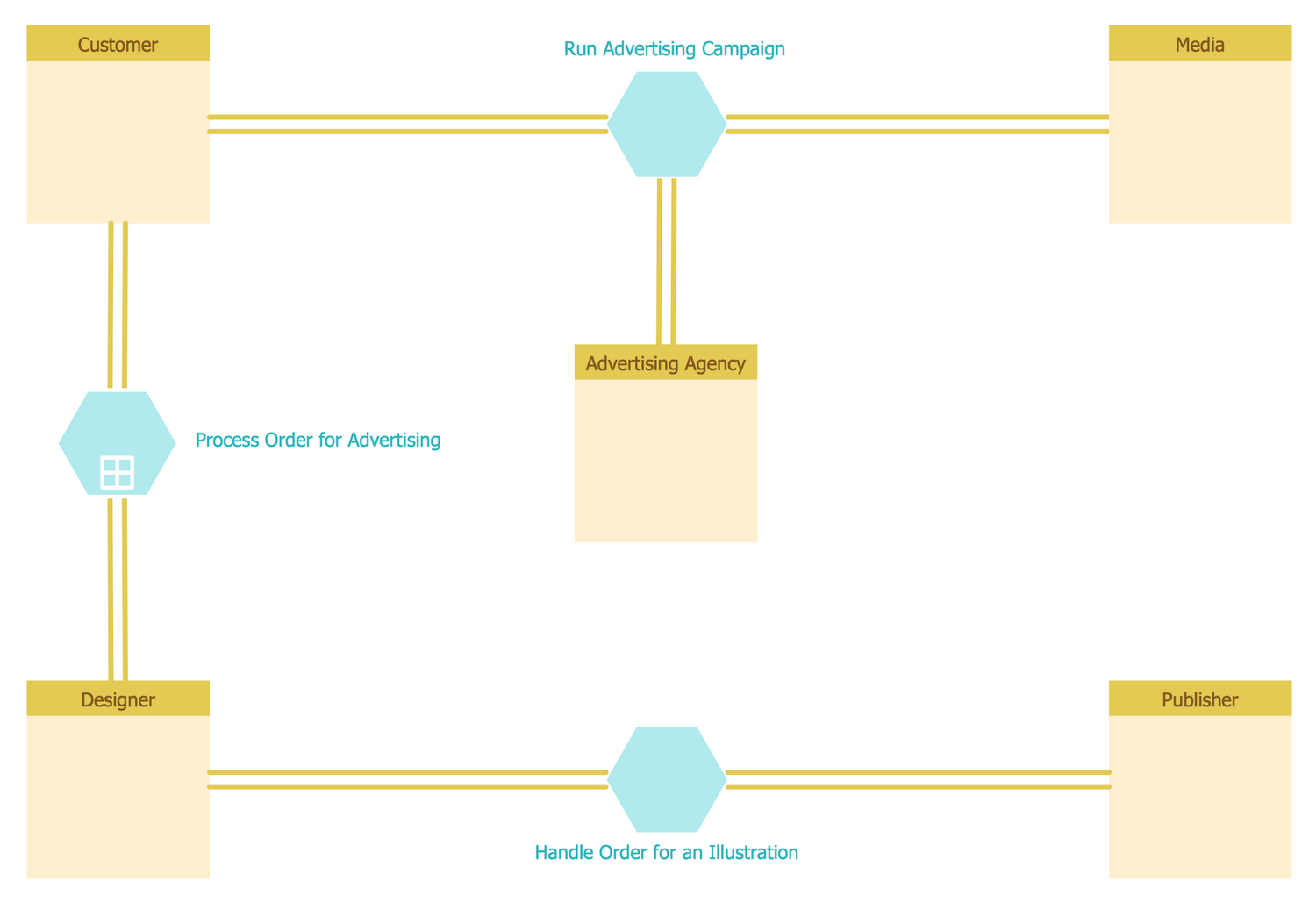 business process diagram example