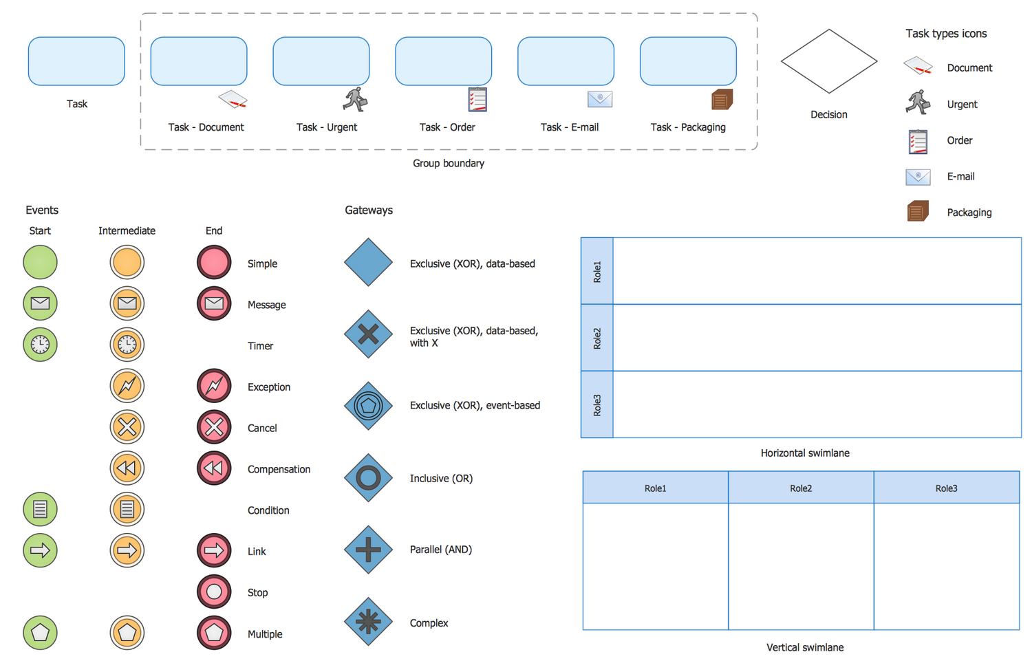 Design Elements BPMN 1.2 — Rapid Draw