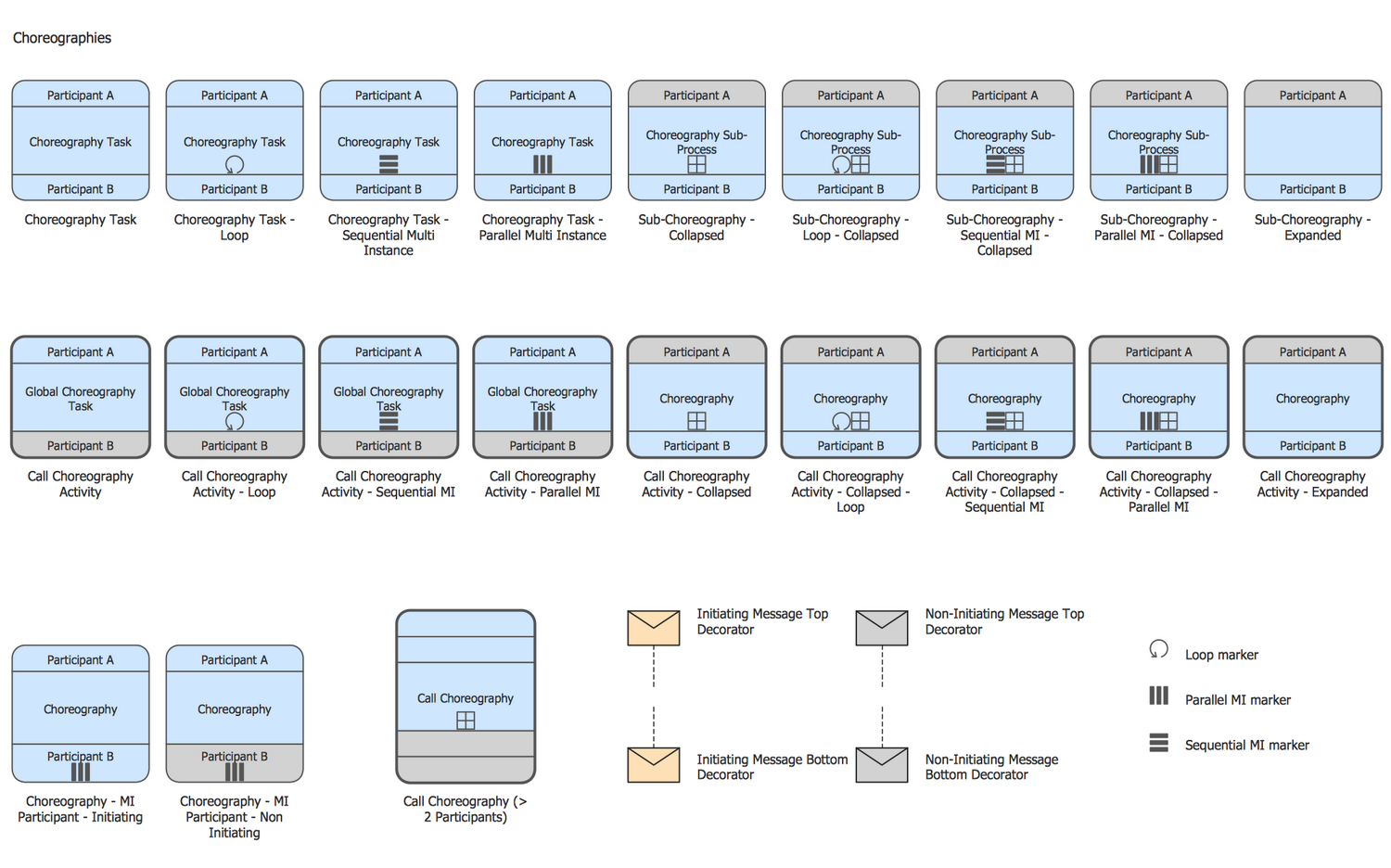 Design Elements BPMN 2.0 — Choreographies