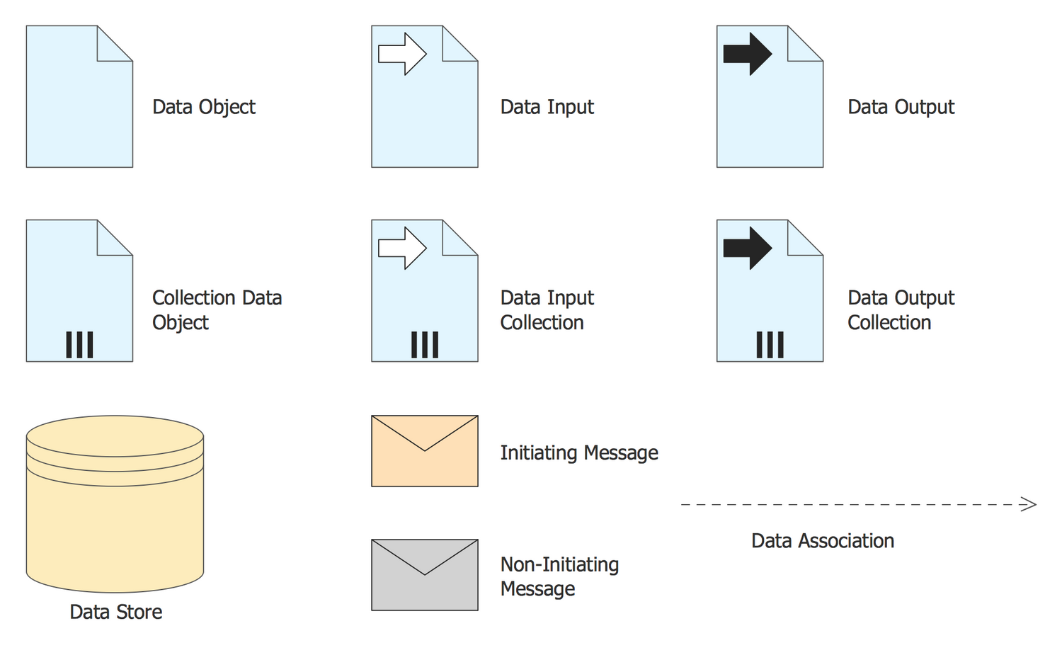 Design Elements BPMN 2.0 — Data