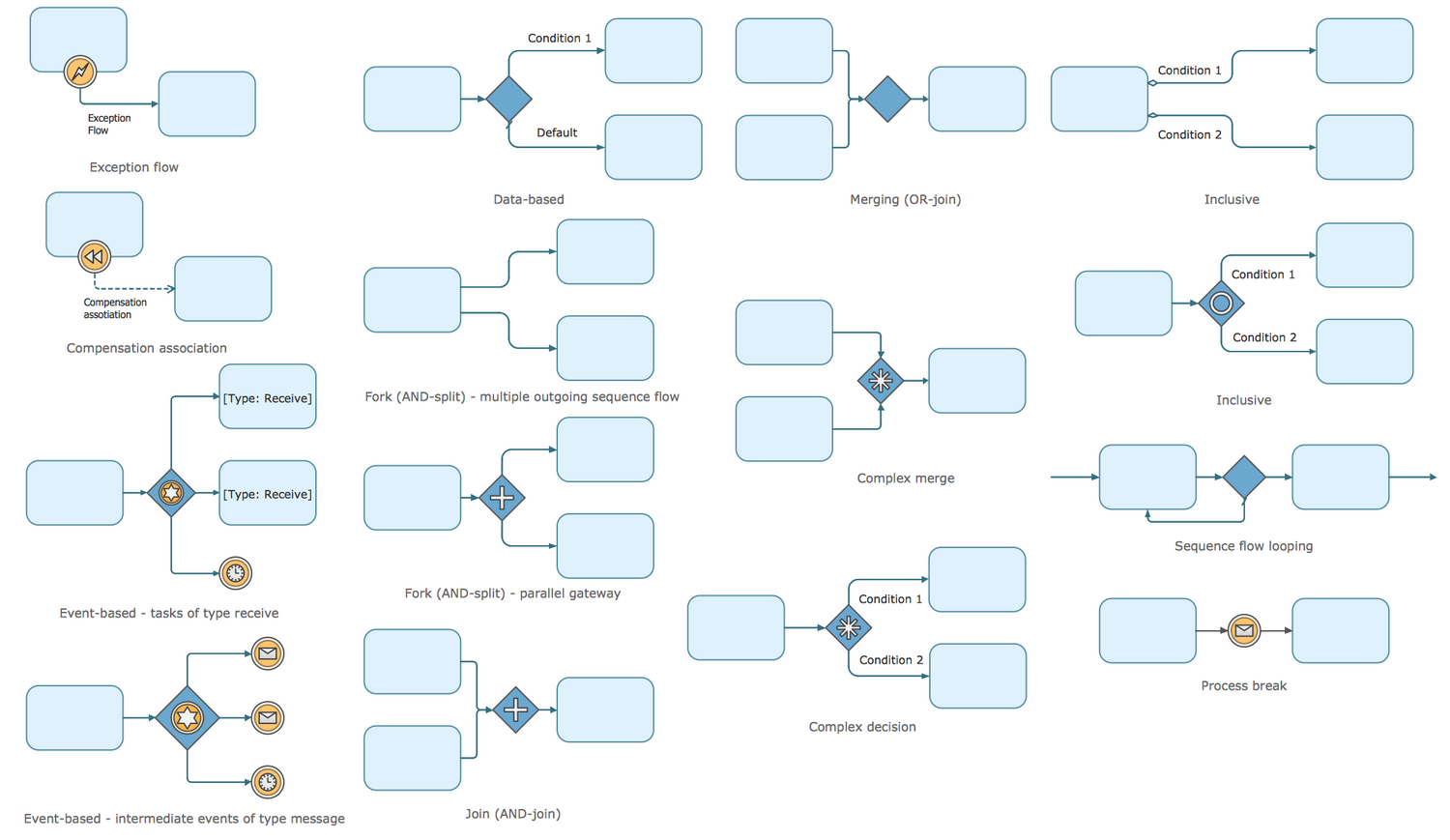 Design Elements BPMN 1.2 — Expanded Objects