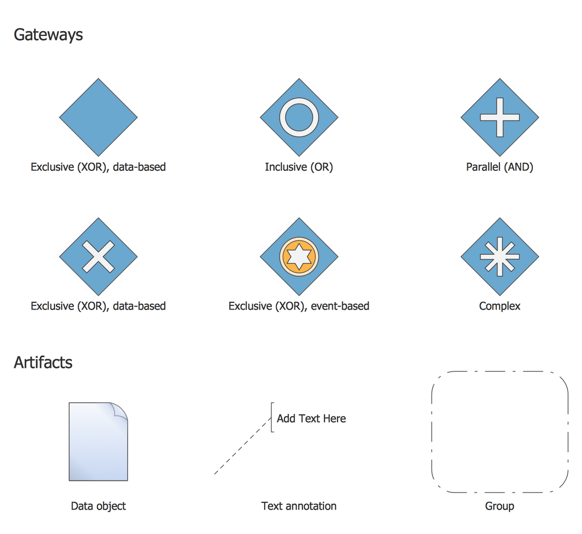 Design Elements BPMN 1.2 — Gateways and Artifacts