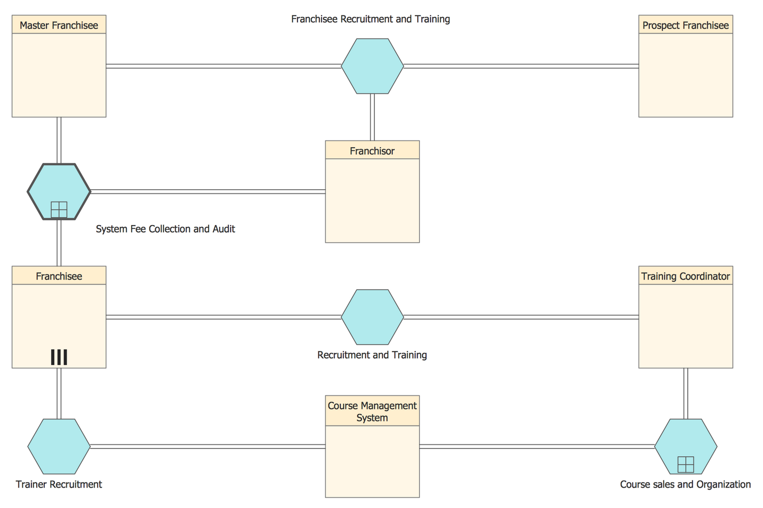 Conversation BPMN 2.0 Diagram