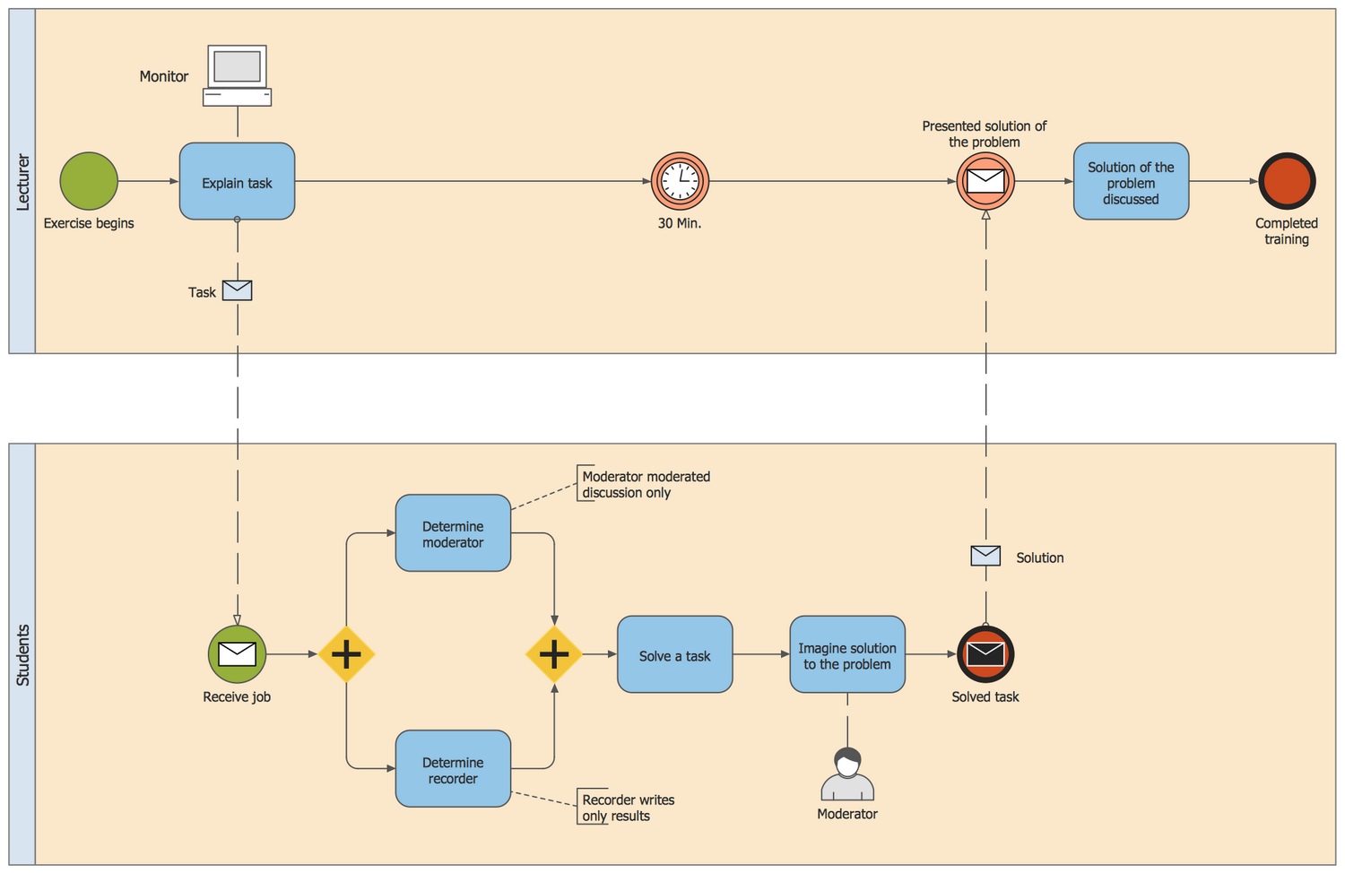 Business Process Diagram Solution | ConceptDraw.com