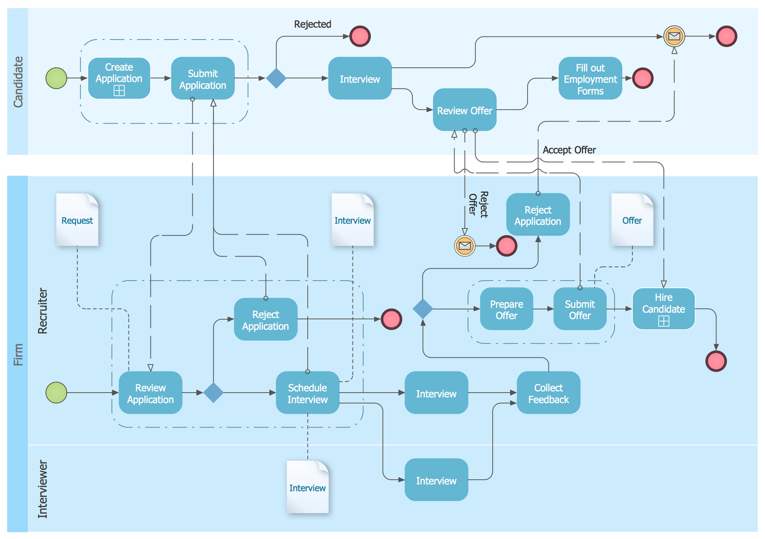 Business Process Diagram Solution | ConceptDraw.com