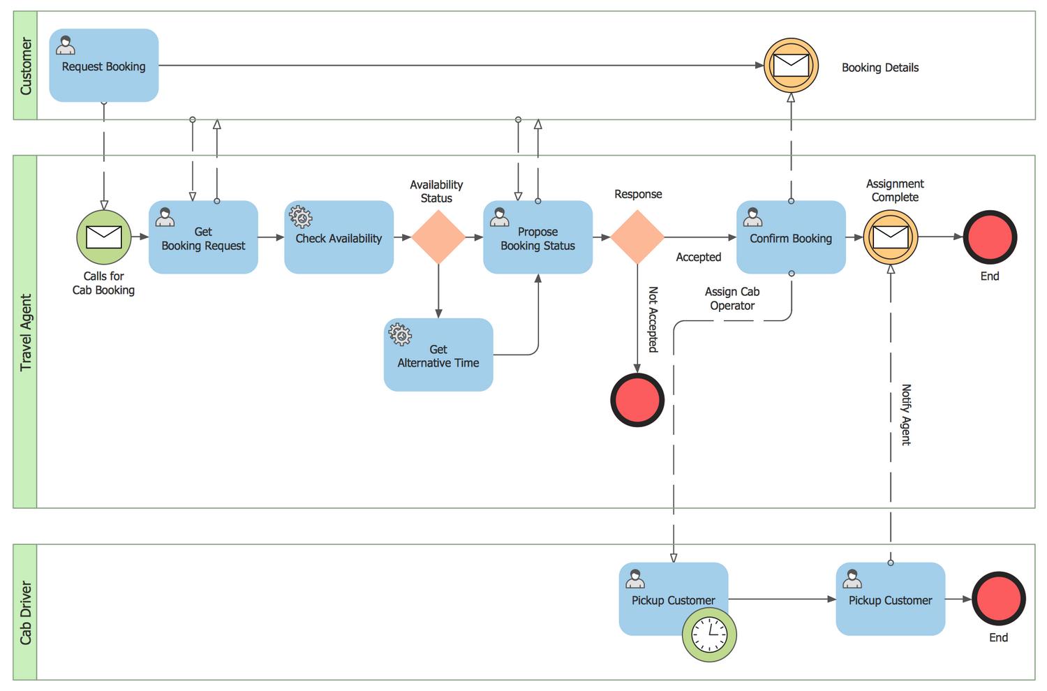 [DIAGRAM] Sample Business Process Diagram - MYDIAGRAM.ONLINE