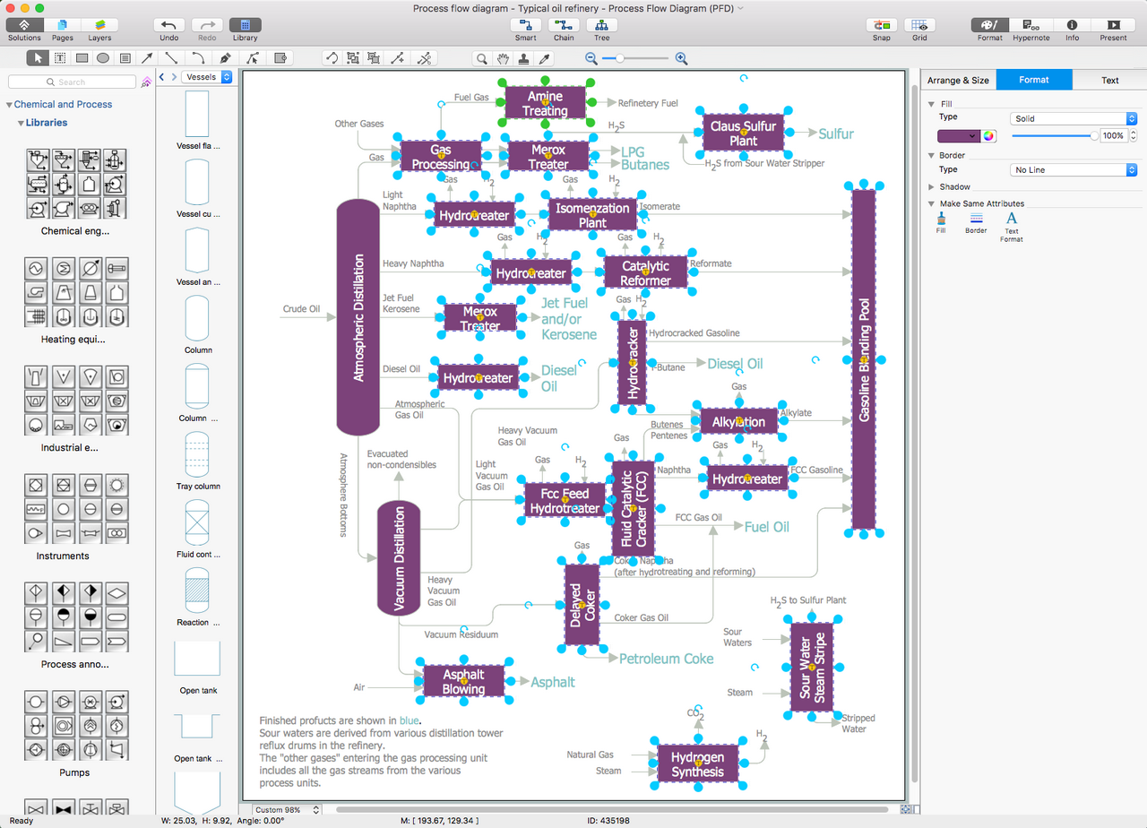 Chemical and Process Engineering solution for macOS