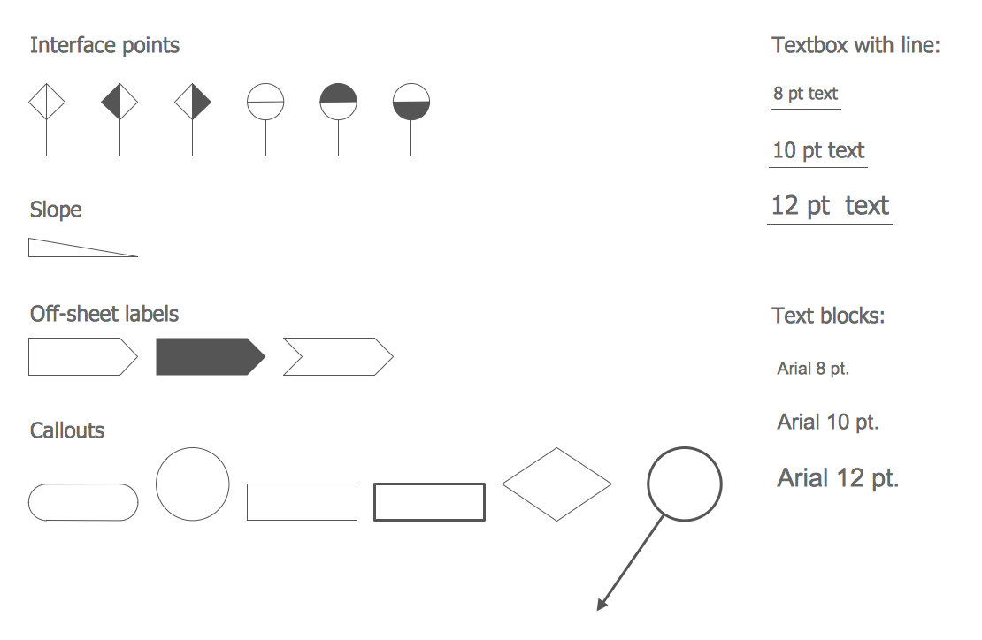 Chemical and Process Engineering Design Elements — Process Annotation