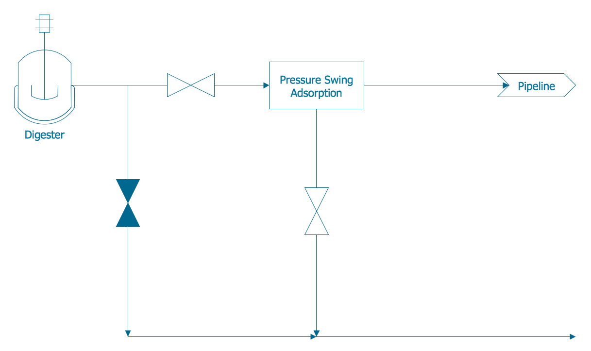 Process Flow Diagram Template