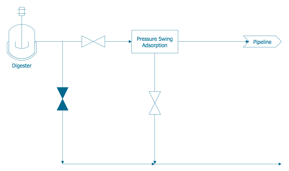 Chemical and Process Engineering Solution | ConceptDraw.com piping and instrumentation diagram 