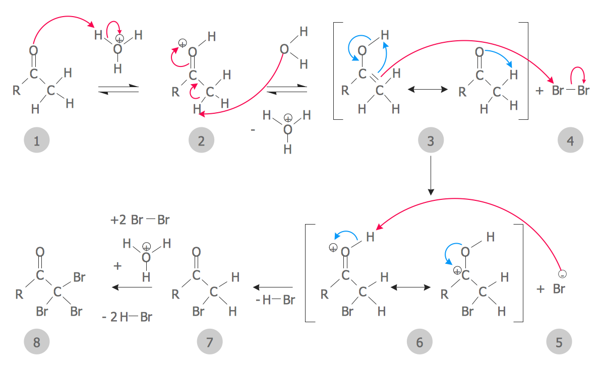 Chemical Drawing Software