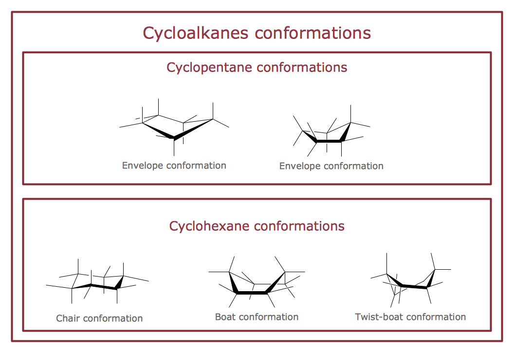 Chemistry Drawing - Reaction Schemes