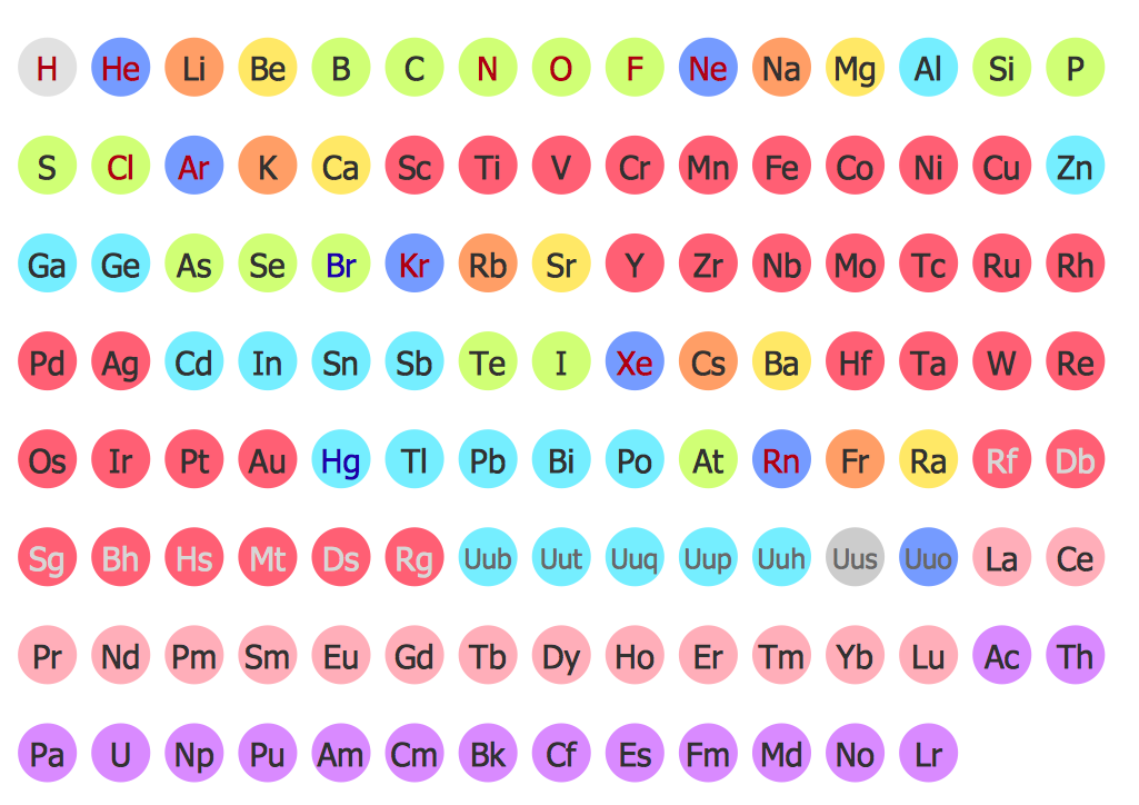 Chemical Elements