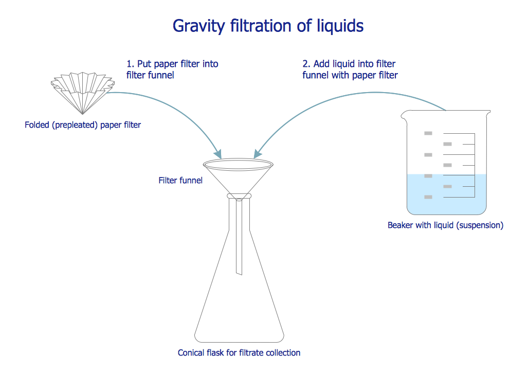 Filtration Easy Explanation At Angela Link Blog
