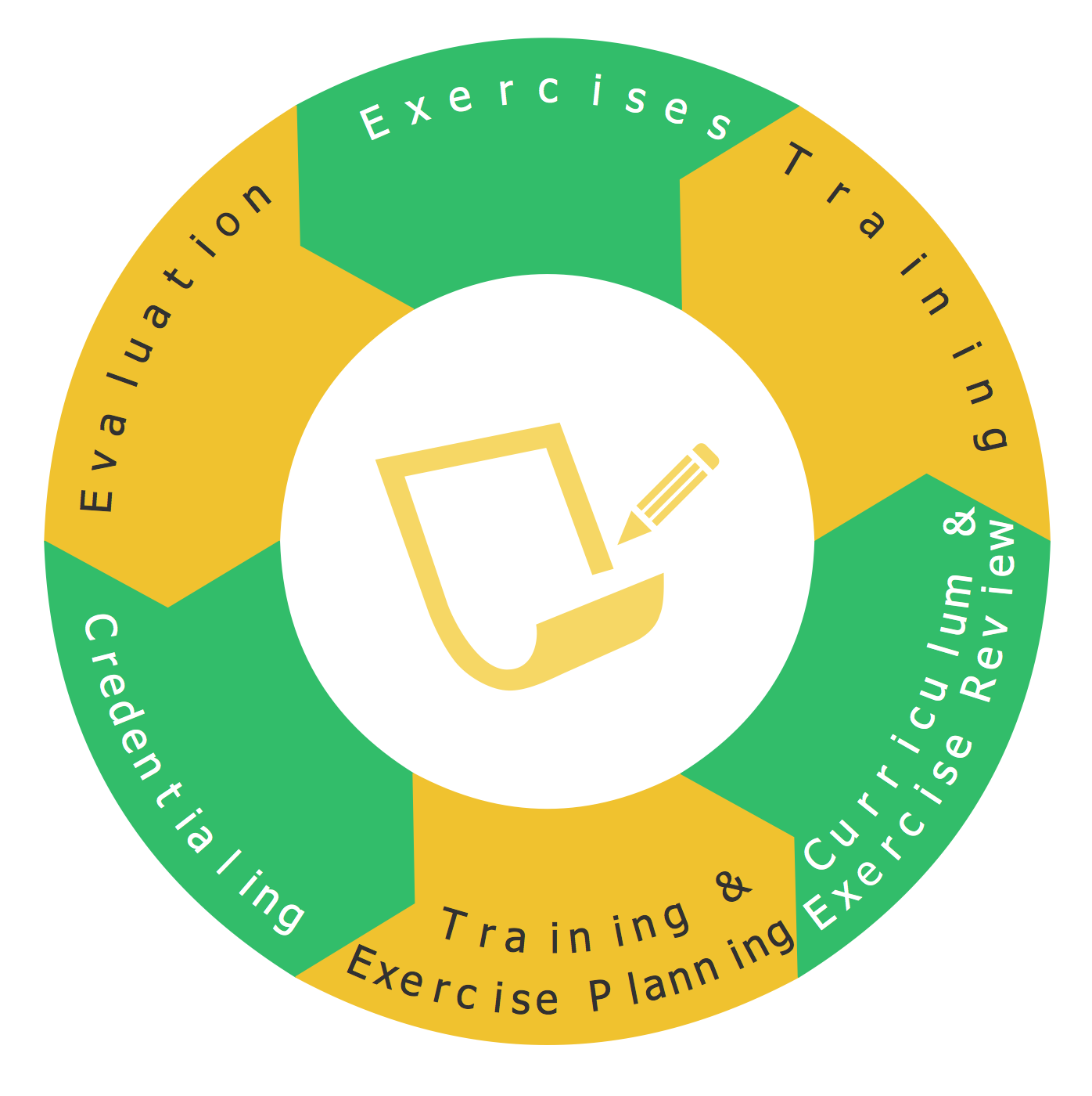 Circular Arrows Diagram — Training and Exercise Process Wheel